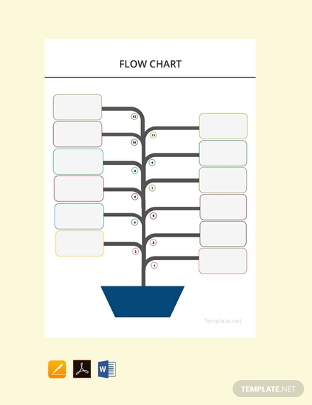 Flow chart template you can edit